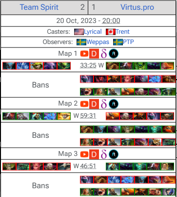 Map-Dota example.png