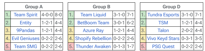 RoundRobin example.png