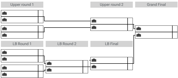 Bracket ladvance example.png