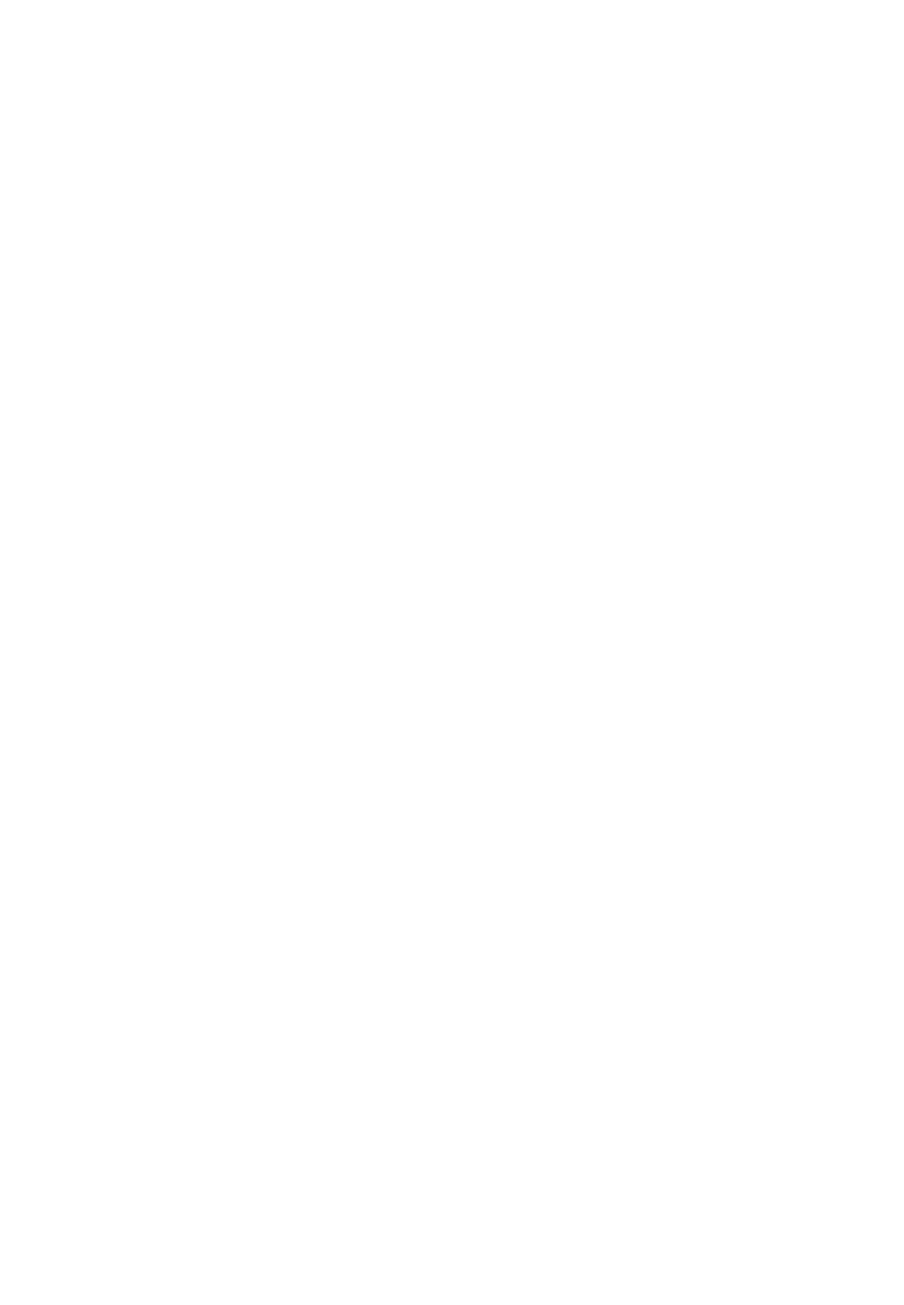 Brands Image